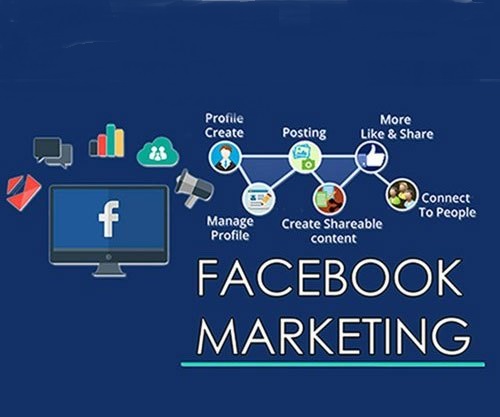 Facebook Marketing latest asked questions